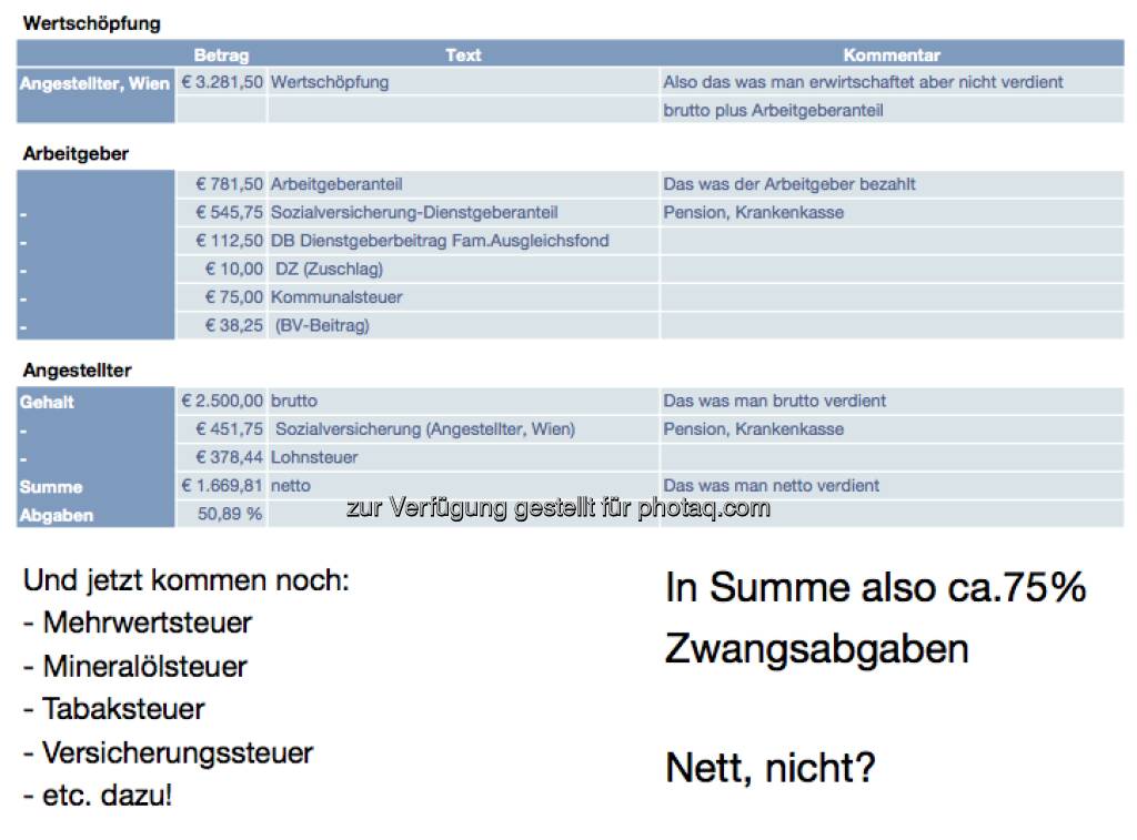 Zwangsabgaben Österreich - eine Aufstellung von Dieter Zakel, mit freundlicher Genehmigung von ebendiesem (19.02.2013) 