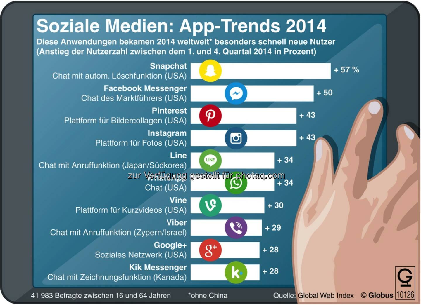 dpa-infografik GmbH: Grafik des Monats - Soziale Medien: die App-Trends 2014