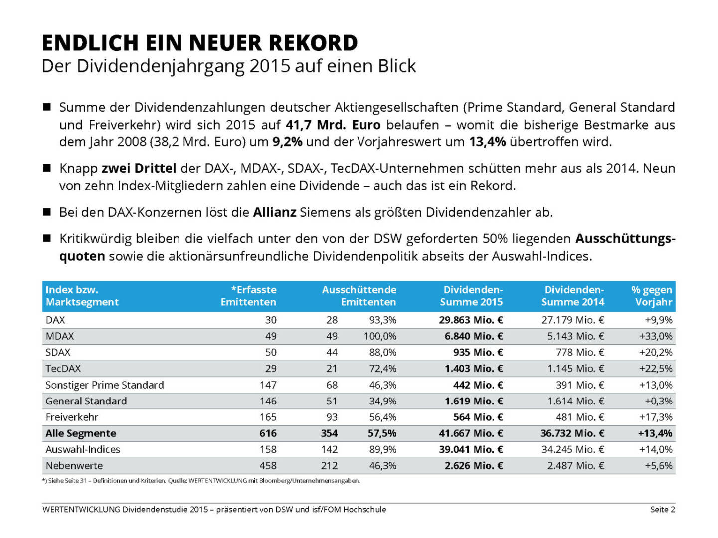 ENDLICH EIN NEUER REKORD