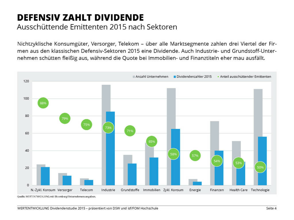 DEFENSIV ZAHLT DIVIDENDE (13.04.2015) 