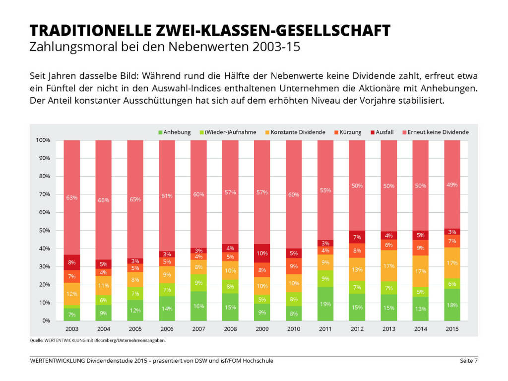 TRADITIONELLE ZWEI-KLASSEN-GESELLSCHAFT (13.04.2015) 