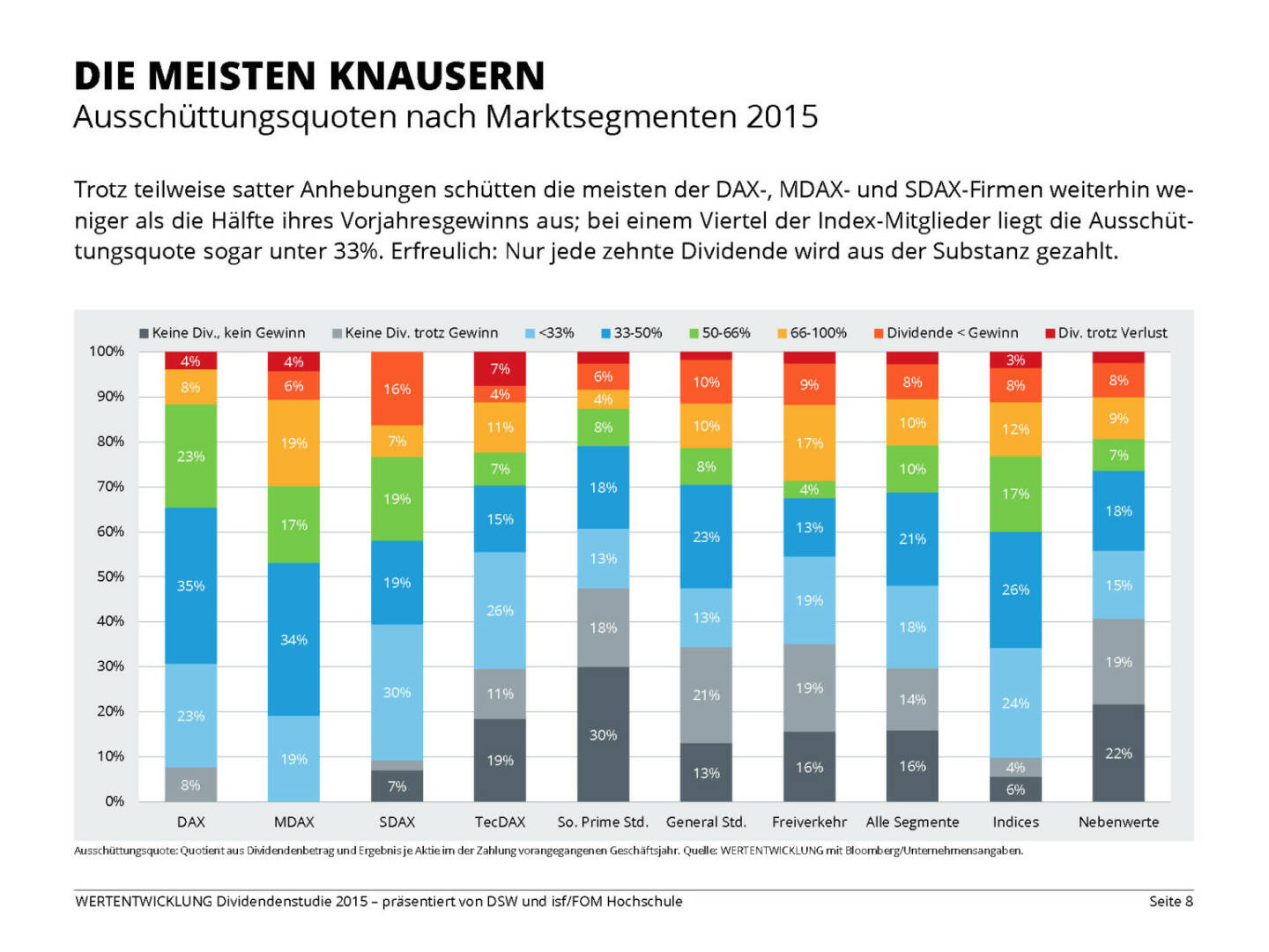 DIE MEISTEN KNAUSERN