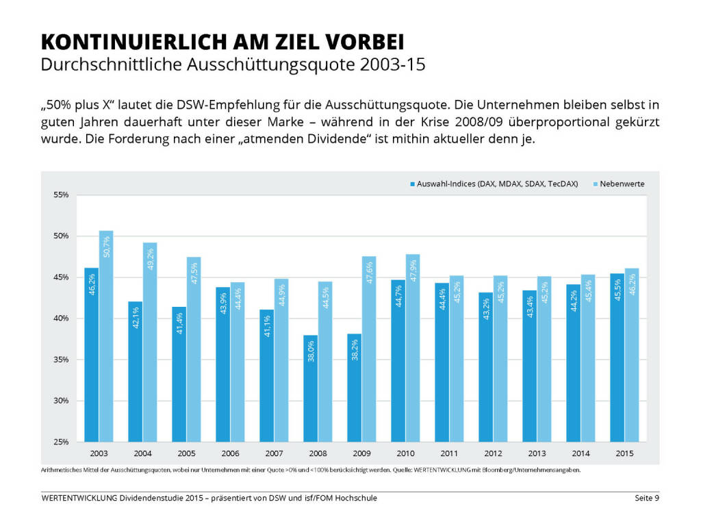 KONTINUIERLICH AM ZIEL VORBEI (13.04.2015) 