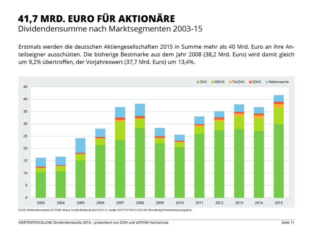 41,7 MRD. EURO FÜR AKTIONÄRE (13.04.2015) 
