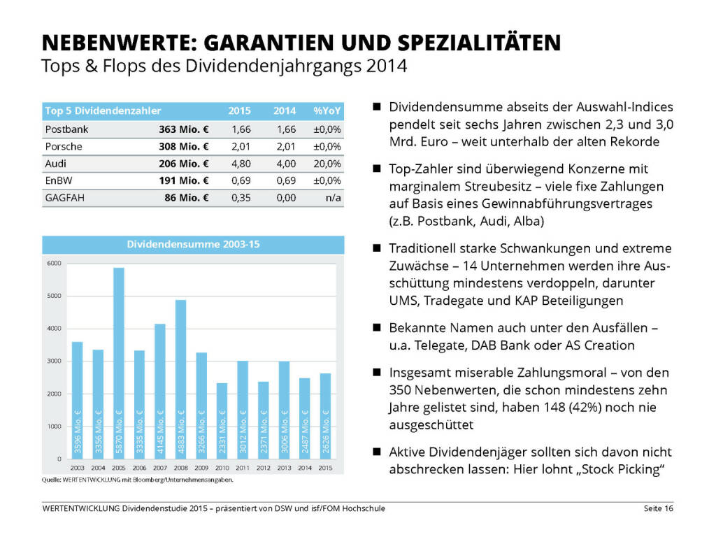 NEBENWERTE: GARANTIEN UND SPEZIALITÄTEN (13.04.2015) 