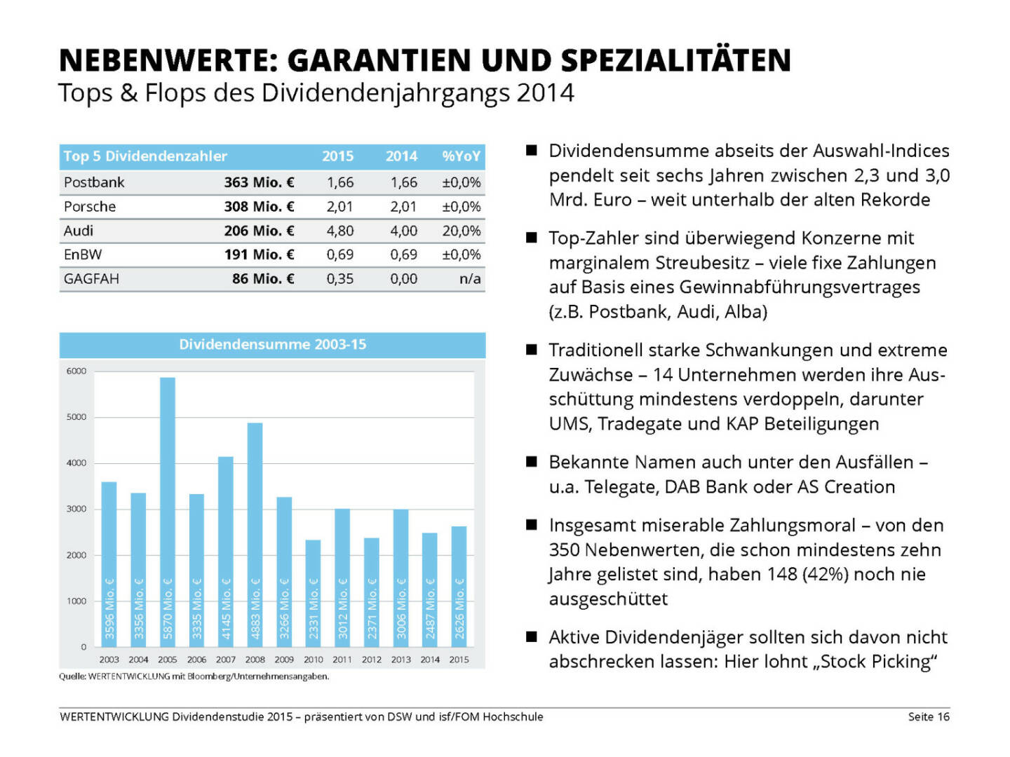 NEBENWERTE: GARANTIEN UND SPEZIALITÄTEN