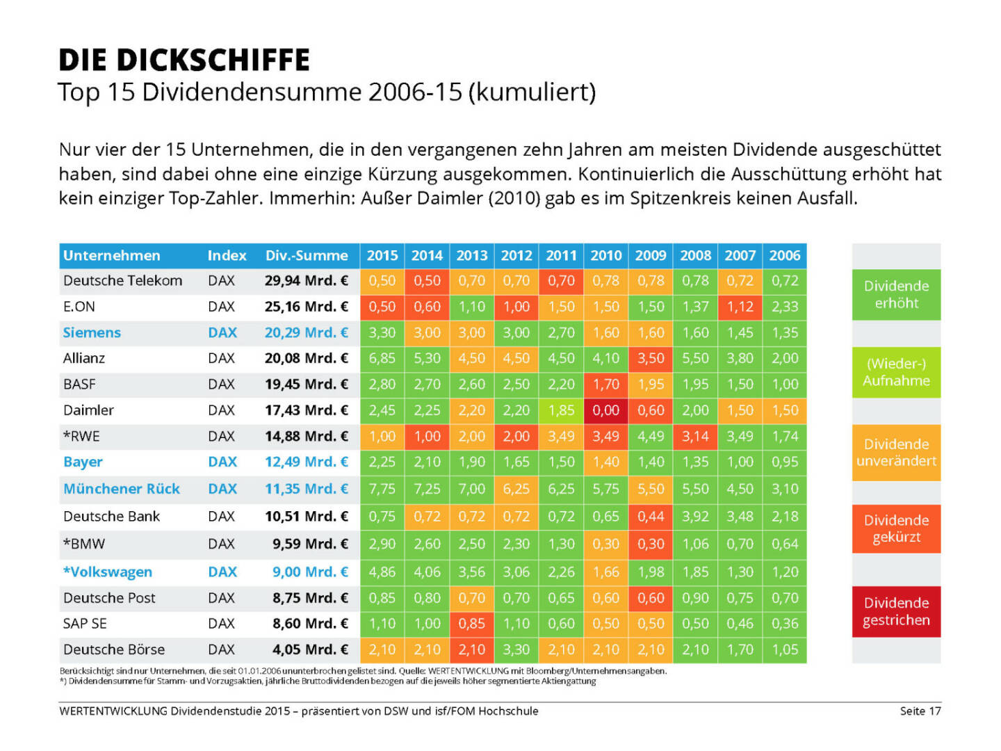 DIE DICKSCHIFFE