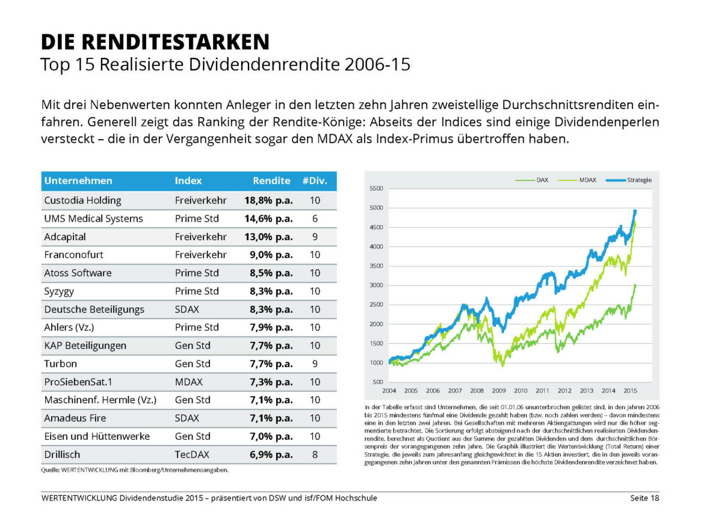 DIE RENDITESTARKEN