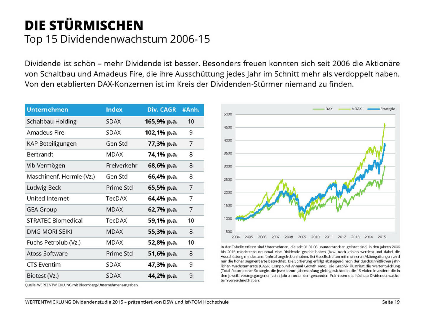 DIE STÜRMISCHEN