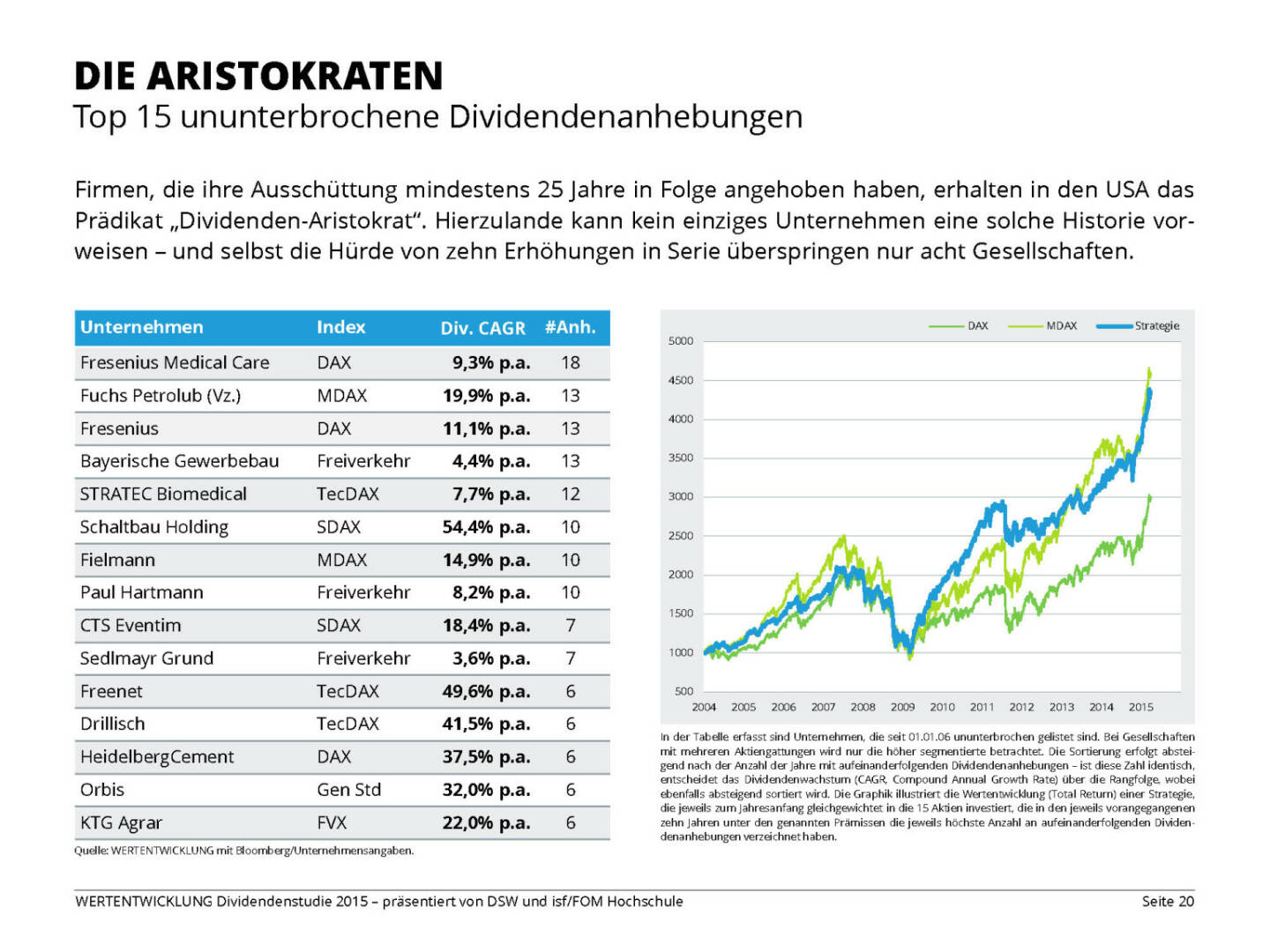 DIE ARISTOKRATEN