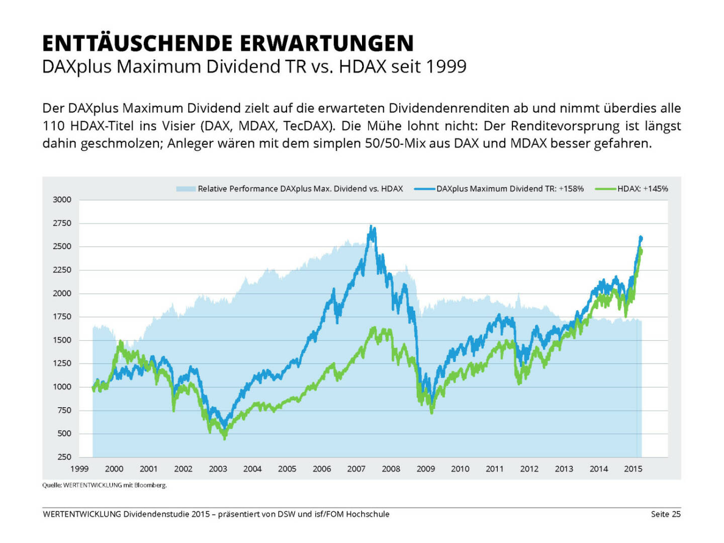 ENTTÄUSCHENDE ERWARTUNGEN