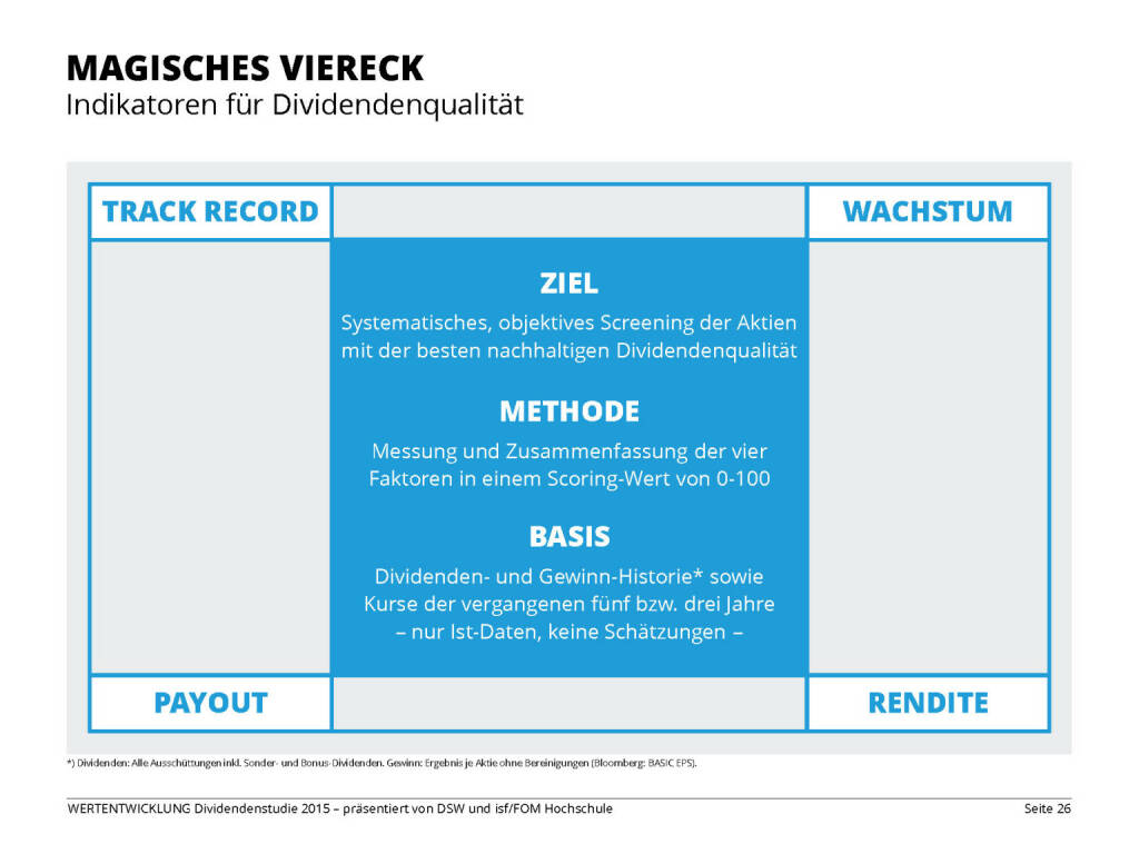 MAGISCHES VIERECK (13.04.2015) 