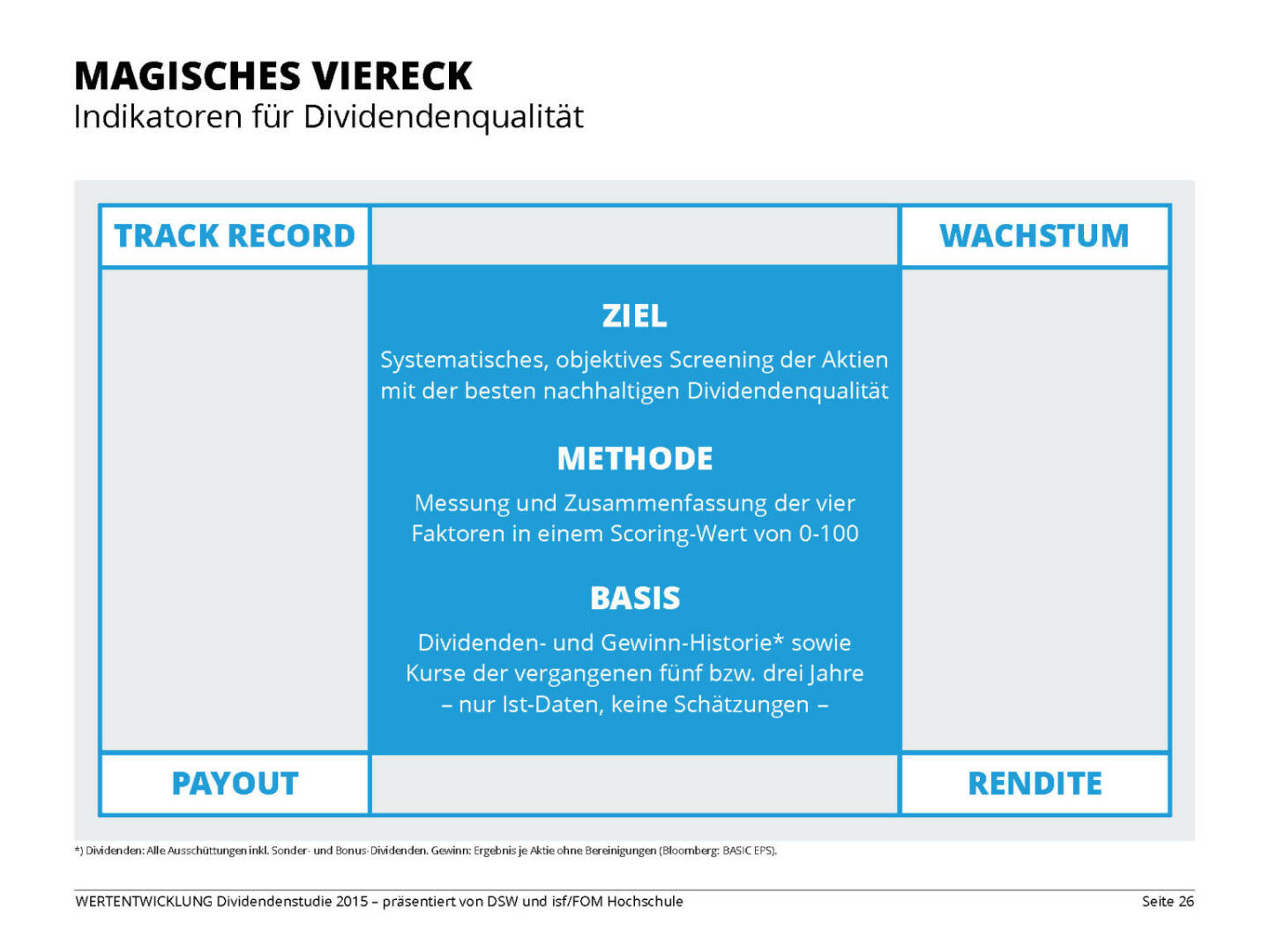 MAGISCHES VIERECK