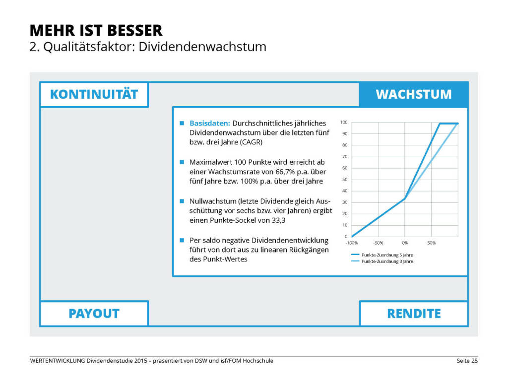 MEHR IST BESSER (13.04.2015) 