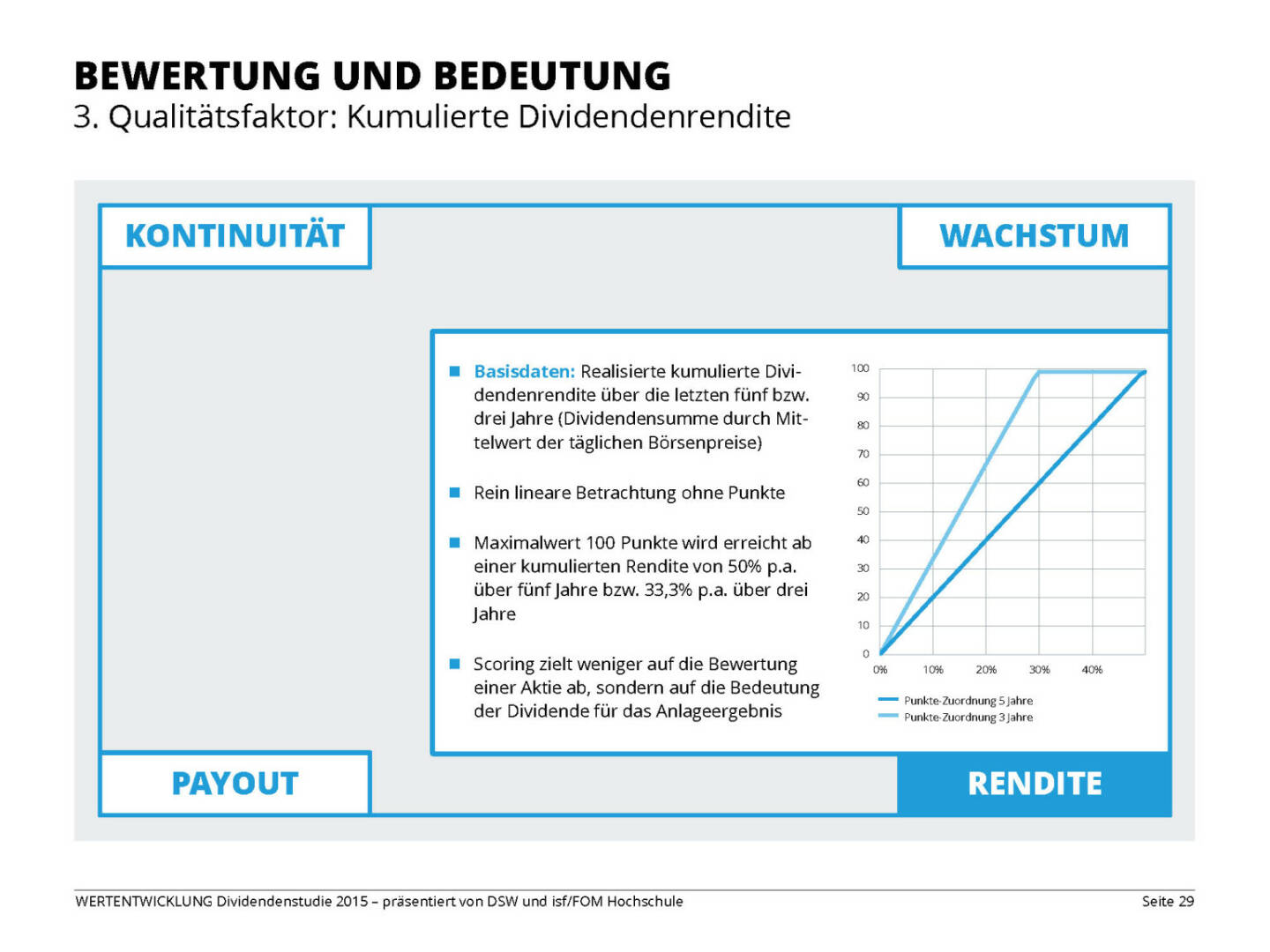 BEWERTUNG UND BEDEUTUNG