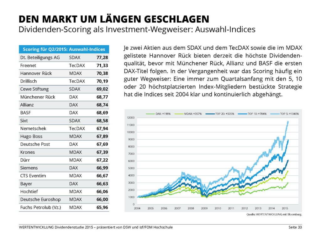 DEN MARKT UM LÄNGEN GESCHLAGEN (13.04.2015) 