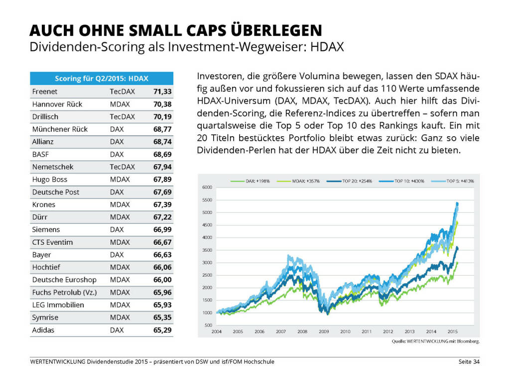 AUCH OHNE SMALL CAPS ÜBERLEGEN (13.04.2015) 