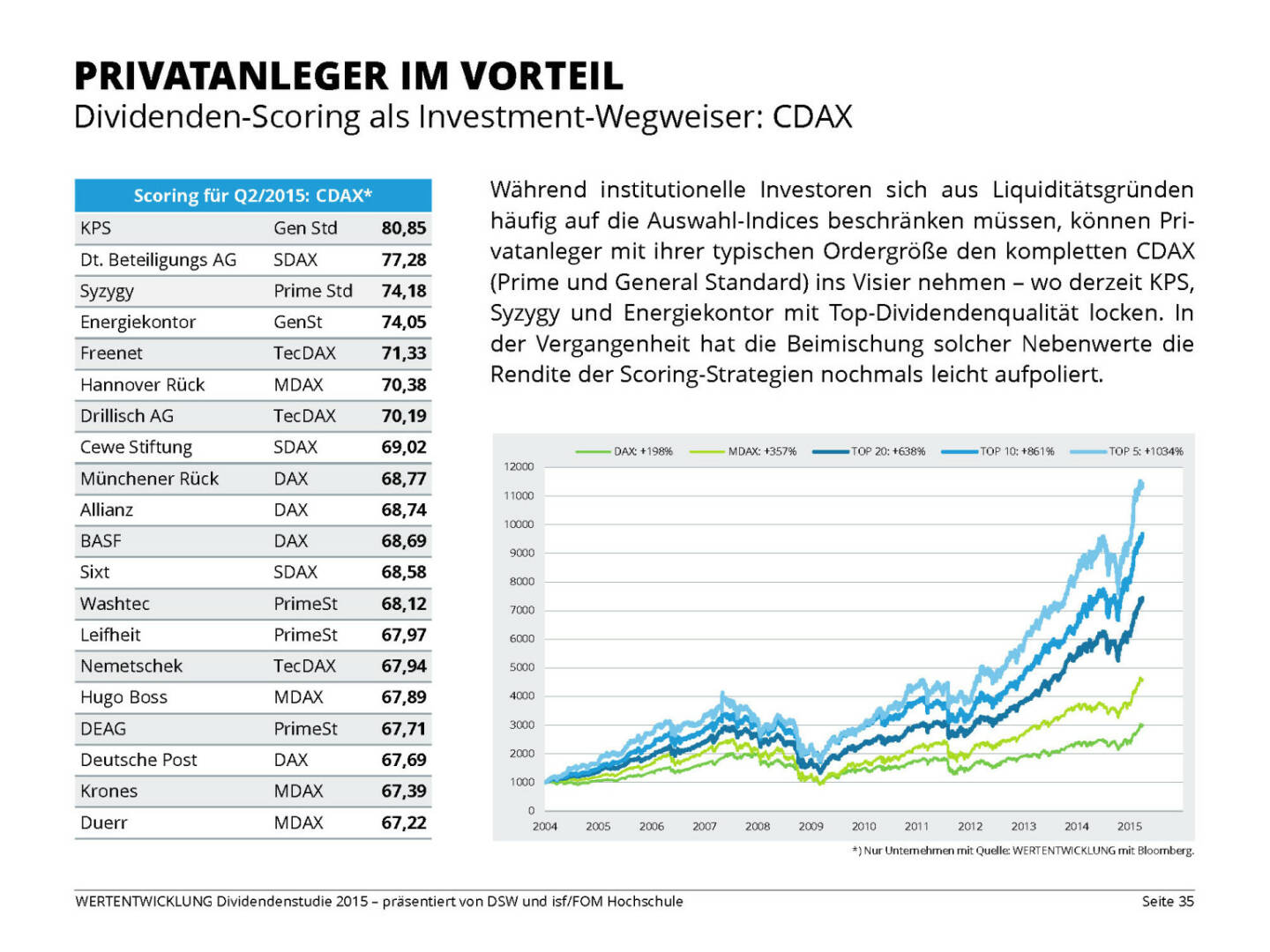 PRIVATANLEGER IM VORTEIL