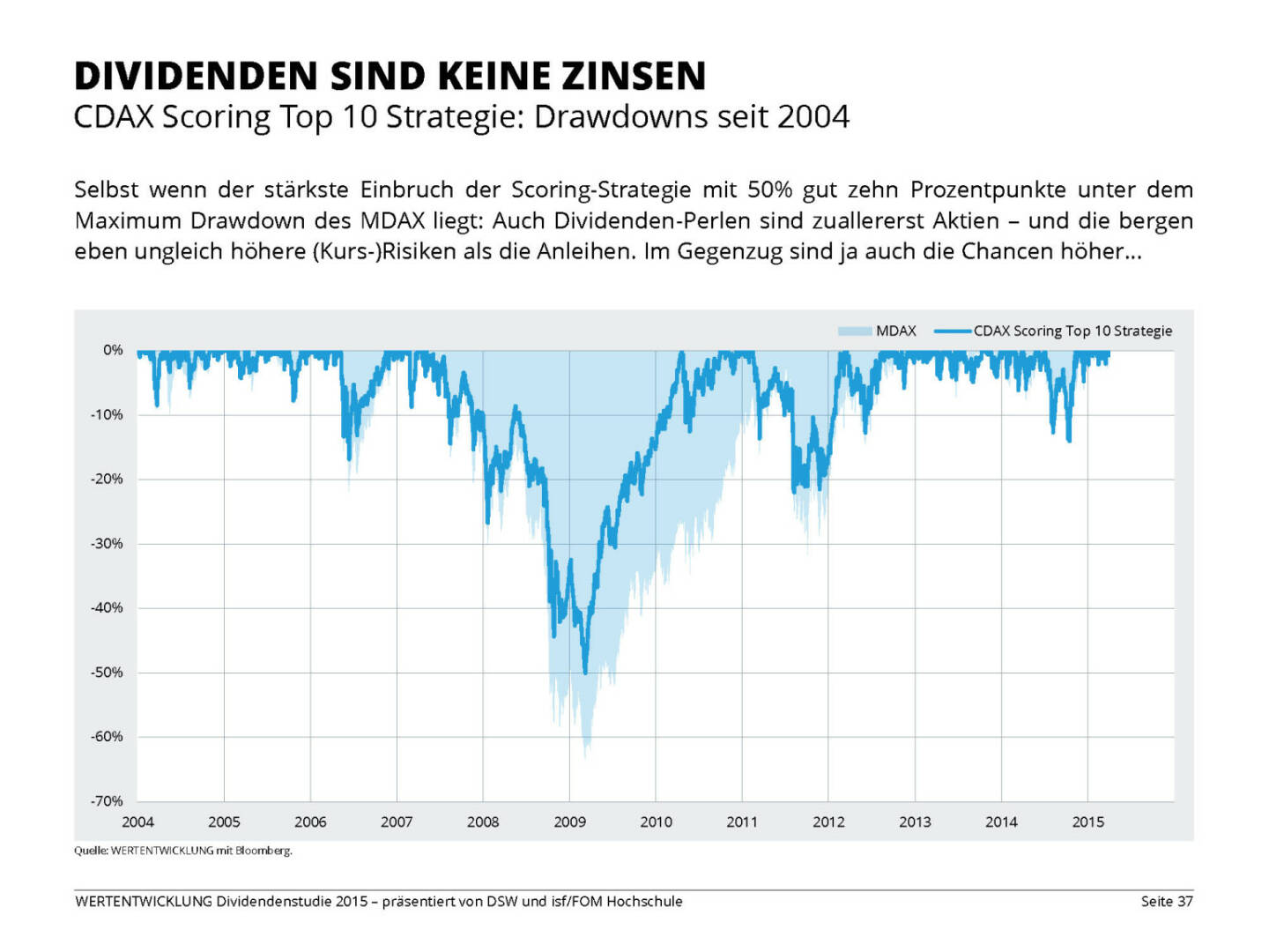 DIVIDENDEN SIND KEINE ZINSEN