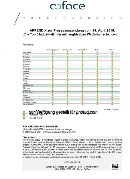 Die Top 5 Industrieländer mit langfristigen Wachstumschancen, coface, © Aussender (14.04.2015) 