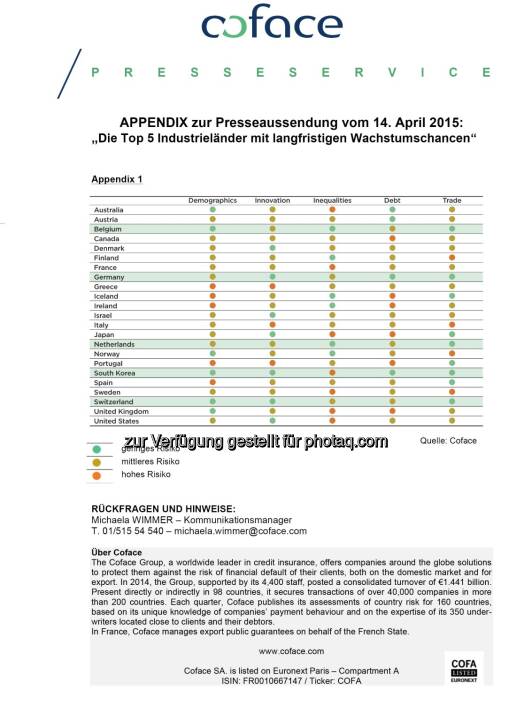 Die Top 5 Industrieländer mit langfristigen Wachstumschancen, coface