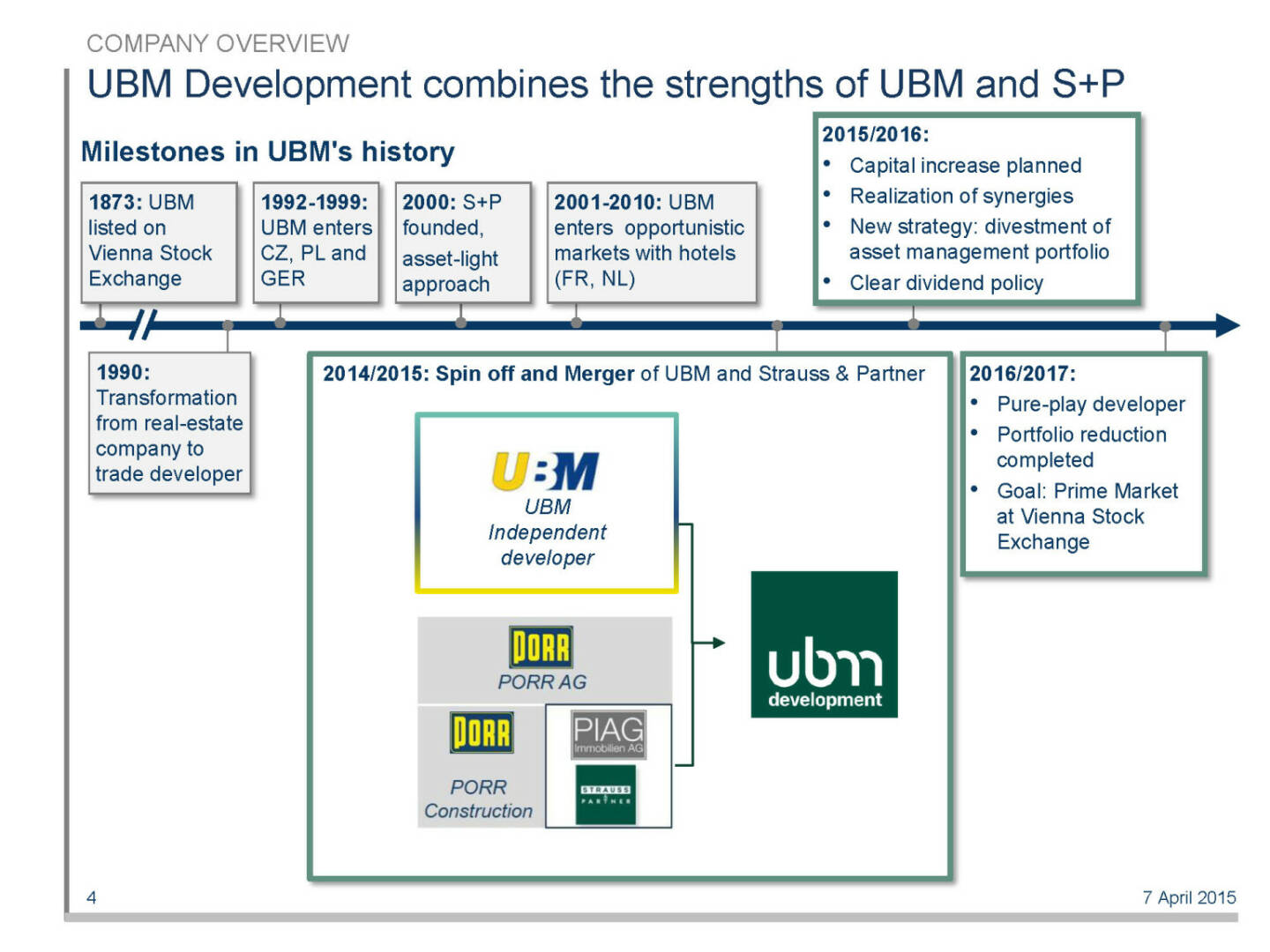 UBM Development combines the strengths of UBM and S+P