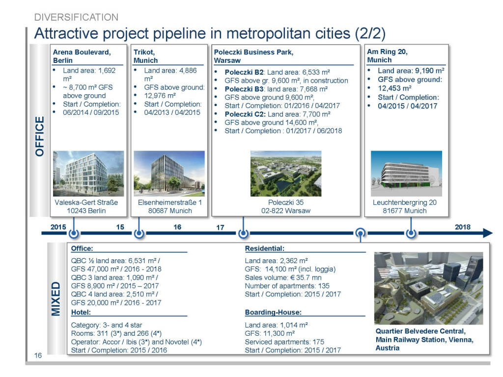 Attractive project pipeline in metropolitan cities (2/2) (16.04.2015) 