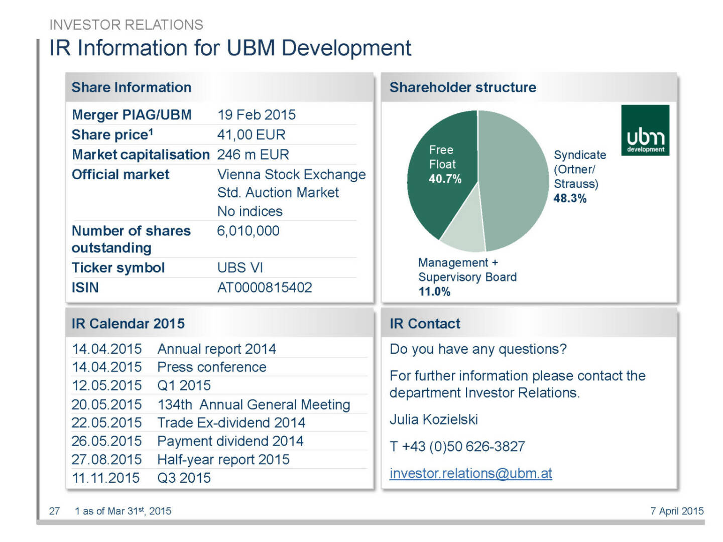 IR Information for UBM Development