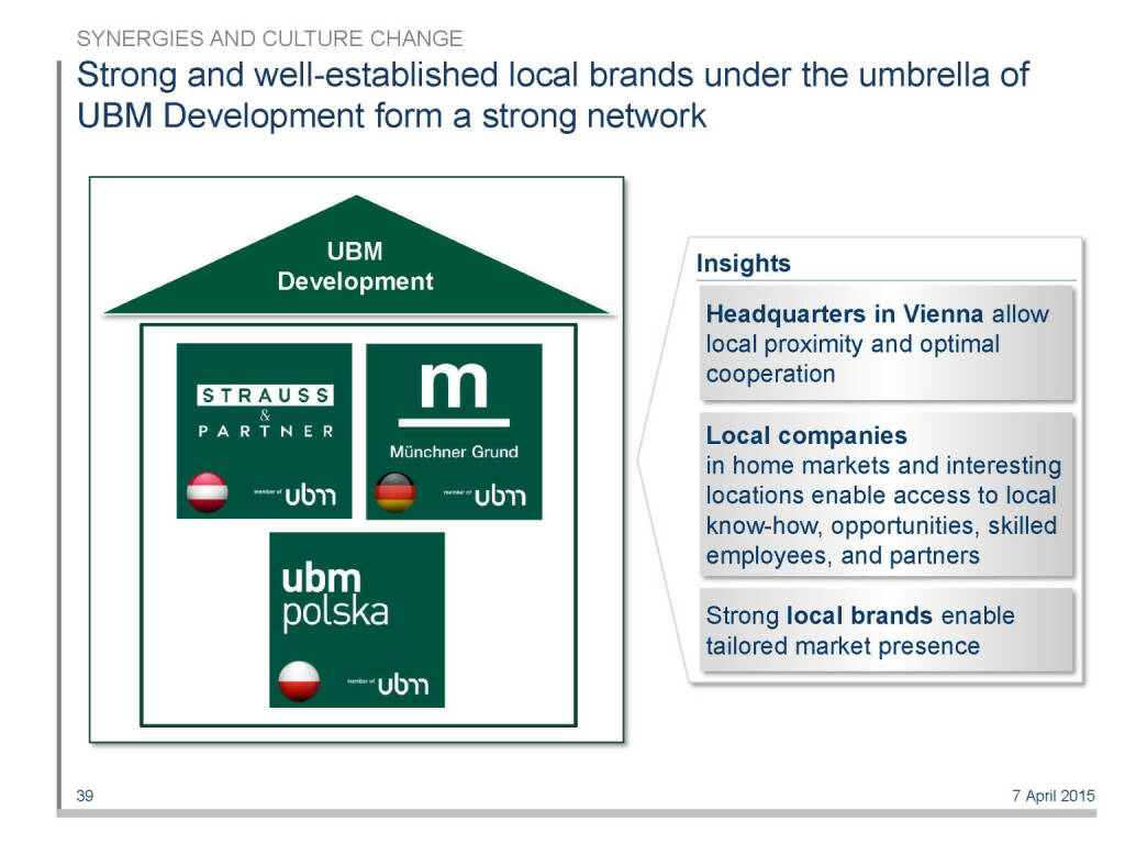 Strong and well-established local brands under the umbrella of UBM Development form a strong network (16.04.2015) 