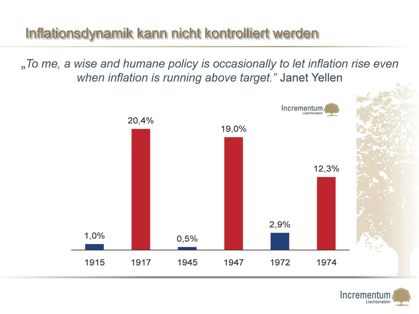 ￼Inflationsdynamik kann nicht kontrolliert werden