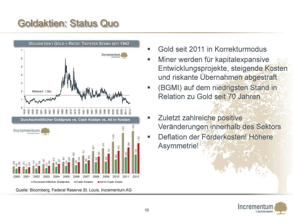 Goldaktien: Status Quo (24.04.2015) 