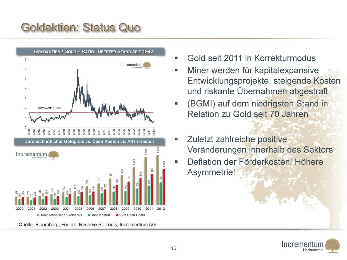 Goldaktien: Status Quo