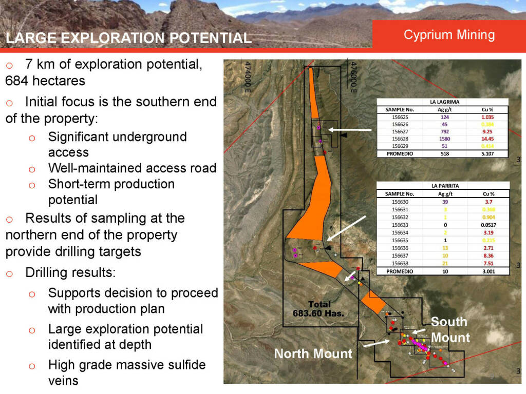 Large Exploration Potential Cyprium Mining (26.04.2015) 