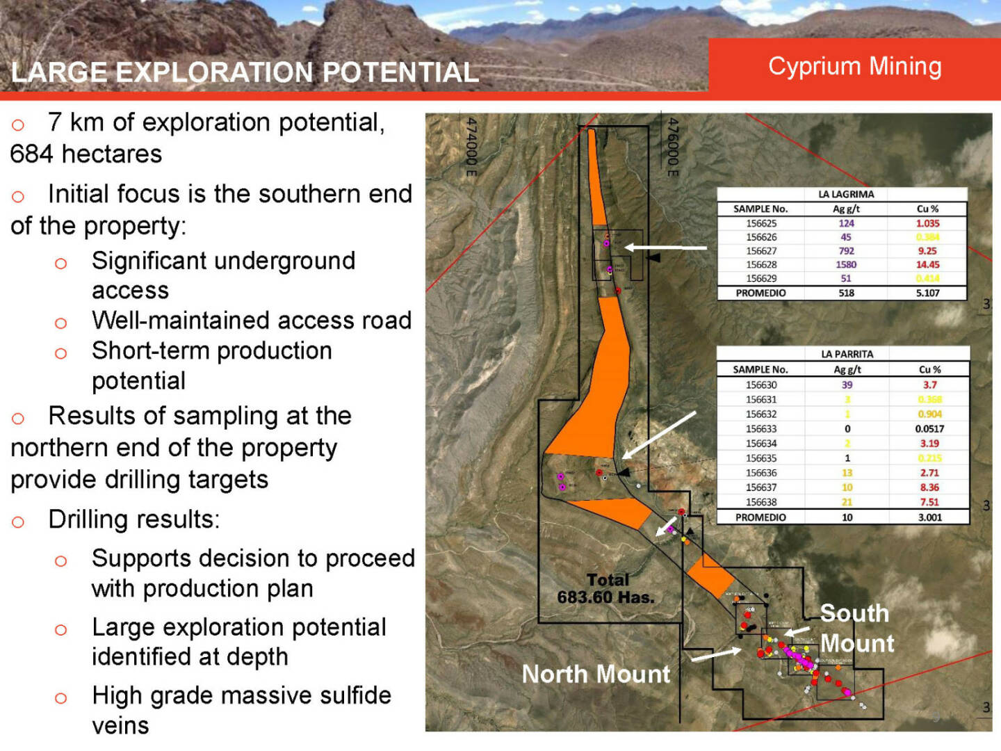 Large Exploration Potential Cyprium Mining