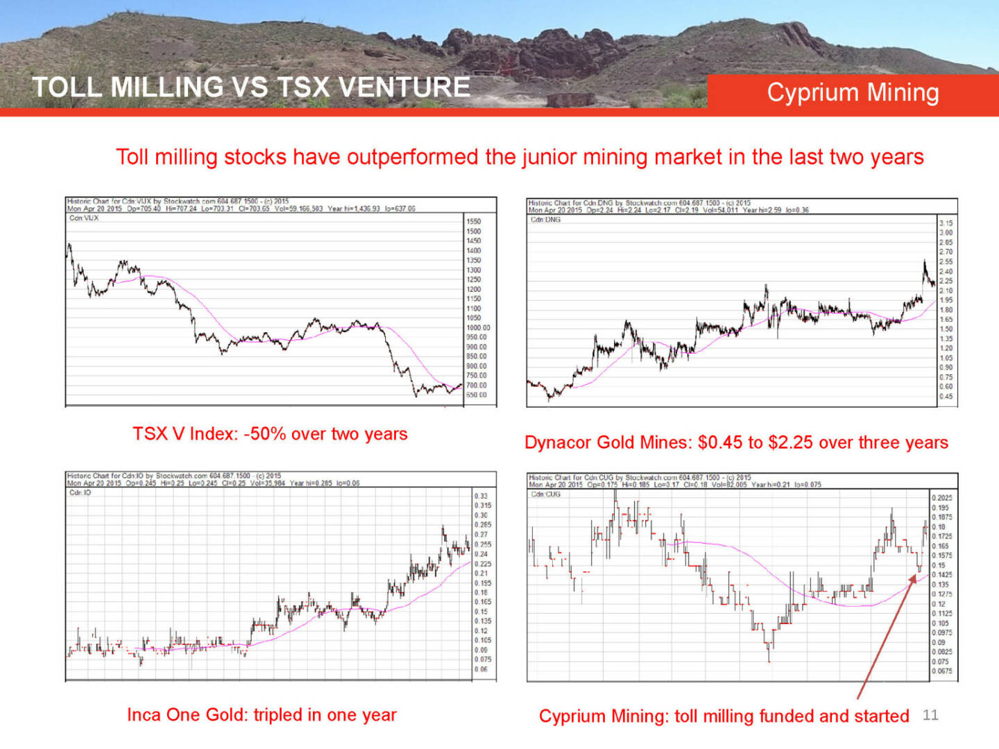 Toll milling vs TSX venture Cyprium Mining