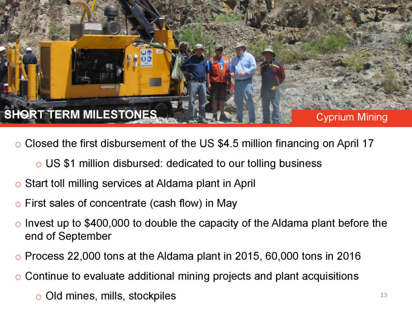 Short term milestones Cyprium Mining