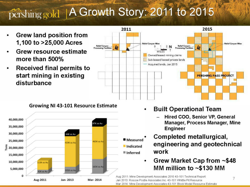 A growth story: 2011 to 2015 - Pershing Gold (26.04.2015) 