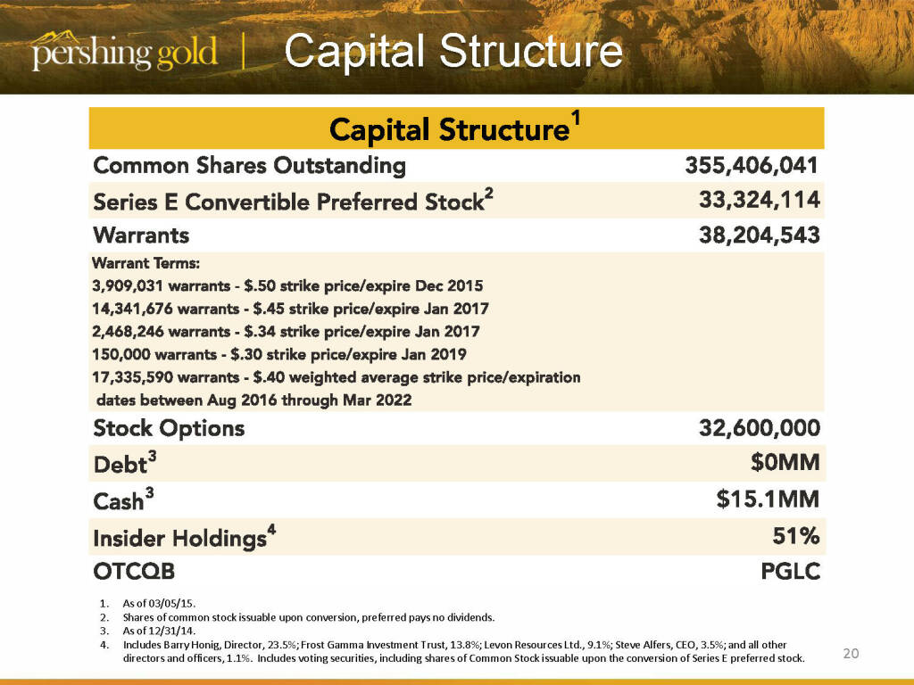 Capital Structure - Pershing Gold (26.04.2015) 