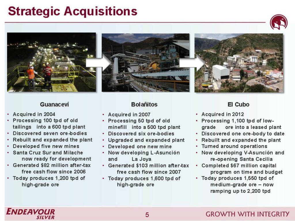 Strategic Acquisitions - Endeavour Silver (26.04.2015) 