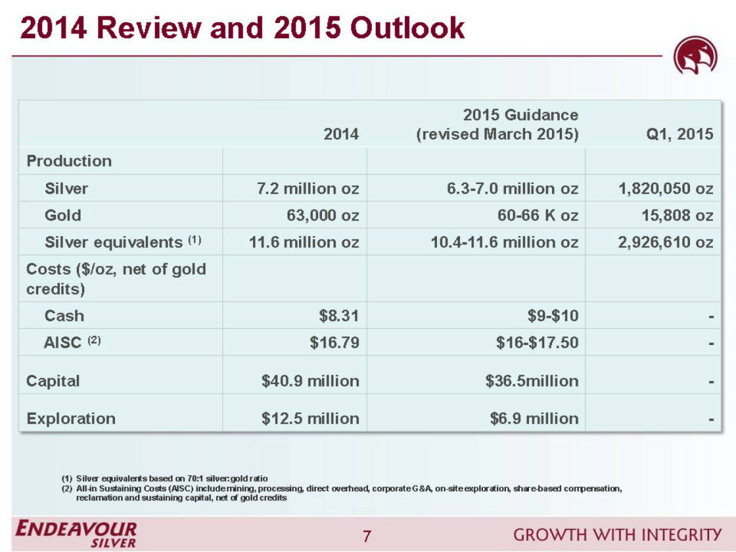 2014 Review and 2015 Outlook - Endeavour Silver