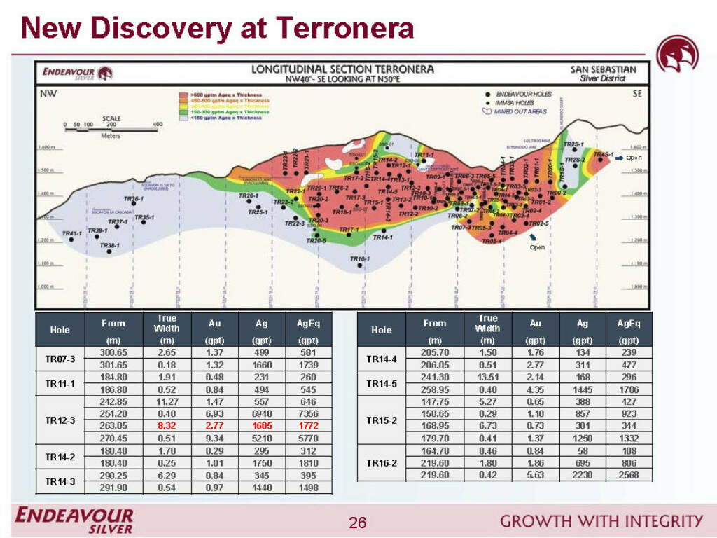 Terronera - Endeavour Silver (26.04.2015) 