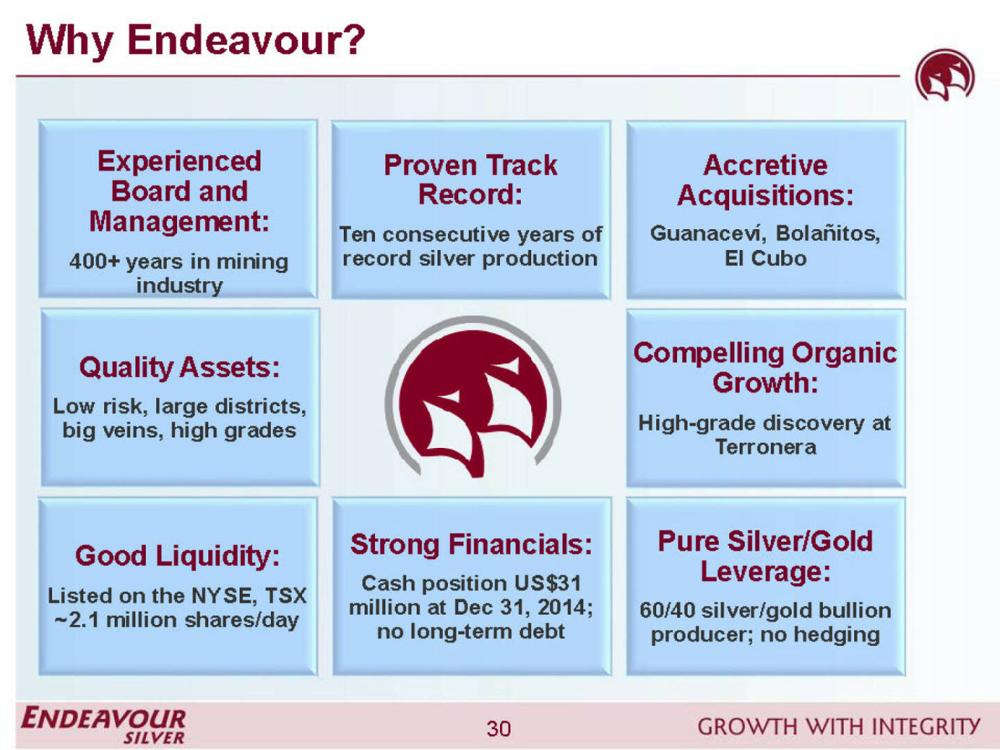 Why Endeavour Silver