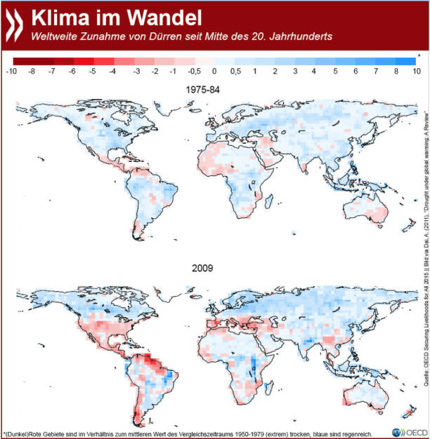 Aufsteigende Hitze: Die steigende Anzahl von Dürren ist eine der sichtbarsten Auswirkungen des Klimawandels. Extreme Trockenperioden kommen inzwischen auch immer weiter nördlich vor. In Szenarios für 2030 sind fast die ganze USA und weite Teile West- und Mitteleuropas betroffen.
Weitere Herausforderungen unserer globalisierten Welt findet Ihr unter: http://bit.ly/1GhBy1t (S.20f.)
, © OECD (27.04.2015) 