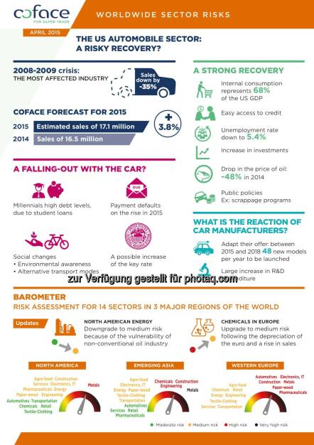 Coface-Studie zur Entwicklung der US-Automobilindustrie, © Aussender (28.04.2015) 
