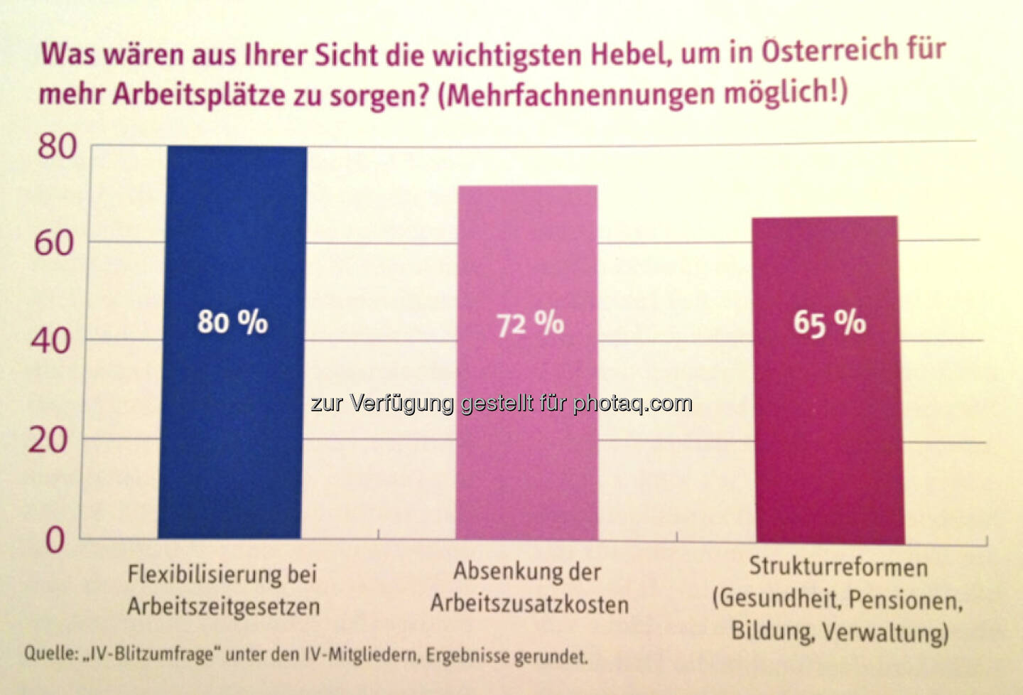 Was wären aus Ihrer Sicht die wichtigsten Hebel, um in Österreich für mehr Arbeitsplätze zu sorgen?