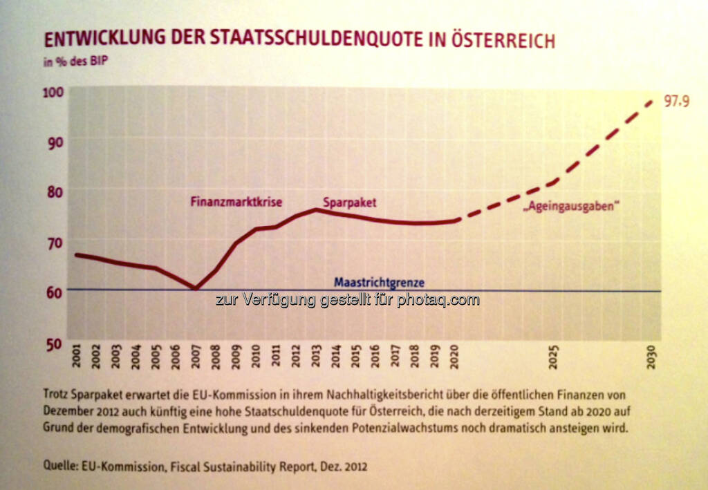 Geht die Staatsschuldenquote in Österreich gegen 100 Prozent?, © IV (24.02.2013) 