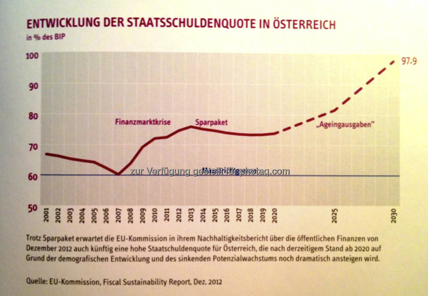Geht die Staatsschuldenquote in Österreich gegen 100 Prozent?