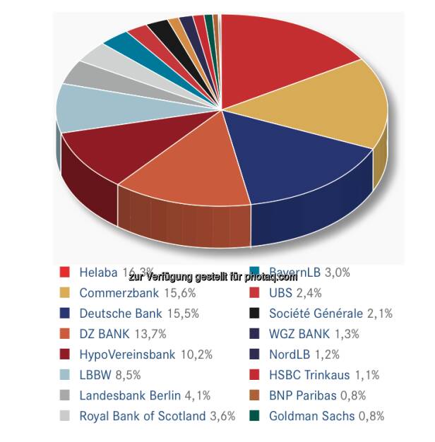 DDV-Statistik Ende 2012: Commerzbank bei Anlageprodukten gesamt vorne, © DDV (26.02.2013) 