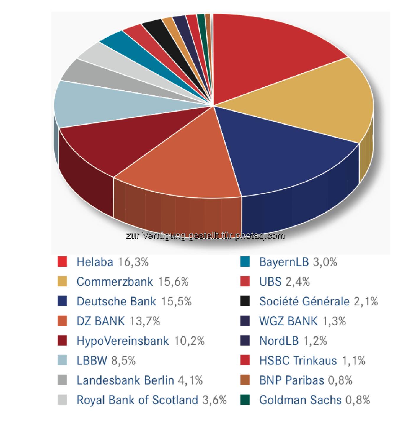 DDV-Statistik Ende 2012: Commerzbank bei Anlageprodukten gesamt vorne
