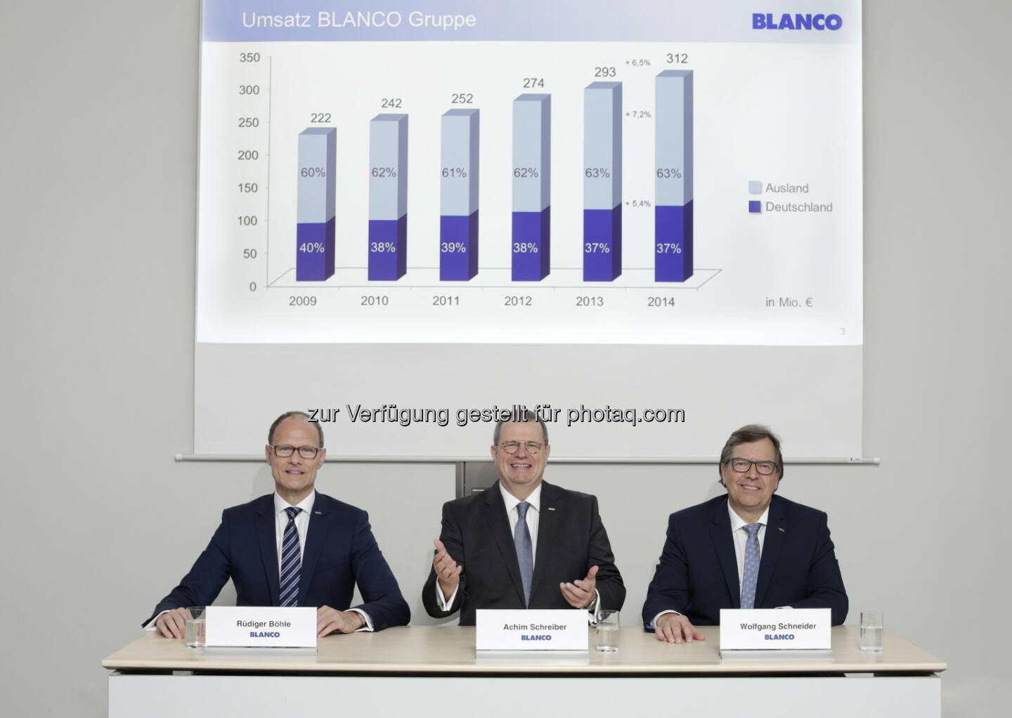 Rüdiger Böhle (Kaufmännischer Geschäftsführer), Achim Schreiber (Vorsitzender der Geschäftsführung), Wolfgang Schneider (Geschäftsführer Technik), Blanco GmbH + Co KG: Blanco präsentiert erneut Rekordzahlen